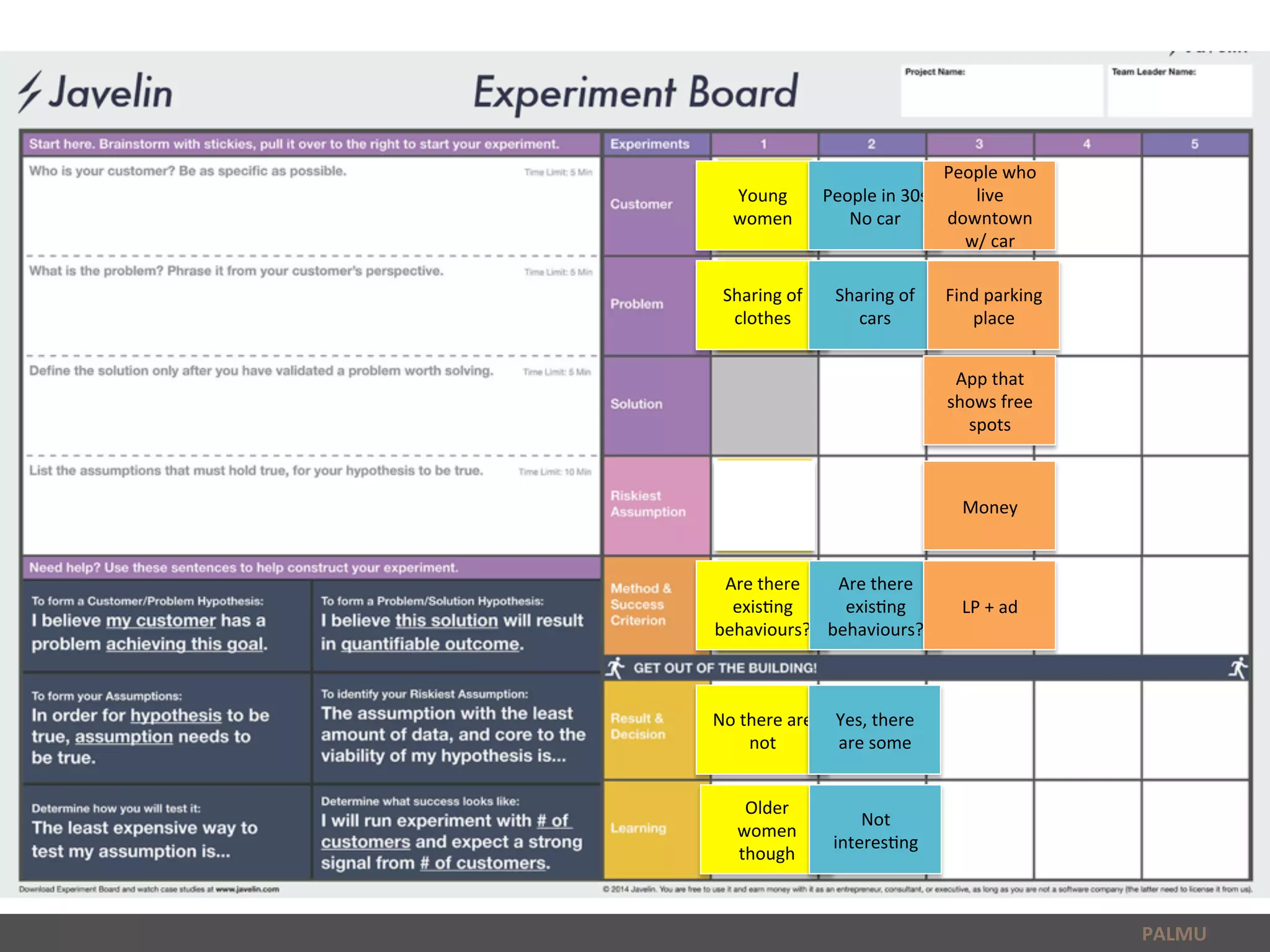 PALMU	
  
Sharing	
  of	
  
clothes	
  
Young	
  
women	
  
Are	
  there	
  
exis6ng	
  
behaviours?	
  
No	
  there	
  are	
  
not	
  
Older	
  
women	
  
though	
  
People	
  in	
  30s	
  
No	
  car	
  
Sharing	
  of	
  
cars	
  
Are	
  there	
  
exis6ng	
  
behaviours?	
  
Yes,	
  there	
  
are	
  some	
  
Not	
  
interes6ng	
  	
  
People	
  who	
  
live	
  
downtown	
  
w/	
  car	
  
Find	
  parking	
  
place	
  
App	
  that	
  
shows	
  free	
  
spots	
  
Money	
  
LP	
  +	
  ad	
  
 