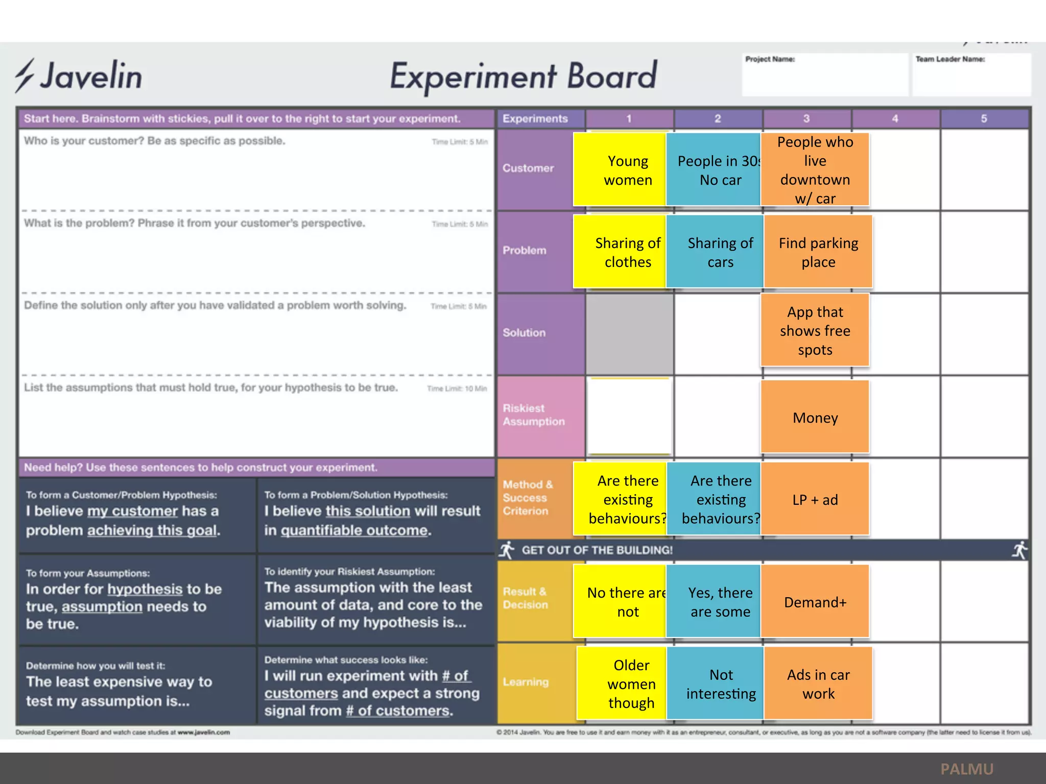 PALMU	
  
Sharing	
  of	
  
clothes	
  
Young	
  
women	
  
Are	
  there	
  
exis6ng	
  
behaviours?	
  
No	
  there	
  are	
  
not	
  
Older	
  
women	
  
though	
  
People	
  in	
  30s	
  
No	
  car	
  
Sharing	
  of	
  
cars	
  
Are	
  there	
  
exis6ng	
  
behaviours?	
  
Yes,	
  there	
  
are	
  some	
  
Not	
  
interes6ng	
  	
  
People	
  who	
  
live	
  
downtown	
  
w/	
  car	
  
Find	
  parking	
  
place	
  
App	
  that	
  
shows	
  free	
  
spots	
  
Money	
  
LP	
  +	
  ad	
  
Demand+	
  
Ads	
  in	
  car	
  
work	
  
 