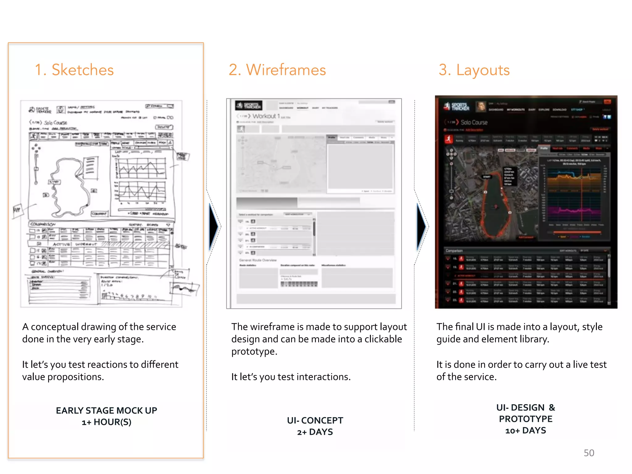 2. Wireframes1. Sketches 3. Layouts
A	
  conceptual	
  drawing	
  of	
  the	
  service	
  
done	
  in	
  the	
  very	
  early	
  stage.	
  
	
  
It	
  let’s	
  you	
  test	
  reactions	
  to	
  diﬀerent	
  
value	
  propositions.	
  	
  
	
  
	
  
The	
  wireframe	
  is	
  made	
  to	
  support	
  layout	
  
design	
  and	
  can	
  be	
  made	
  into	
  a	
  clickable	
  
prototype.	
  
	
  
It	
  let’s	
  you	
  test	
  interactions.	
  	
  
The	
  ﬁnal	
  UI	
  is	
  made	
  into	
  a	
  layout,	
  style	
  
guide	
  and	
  element	
  library.	
  
	
  
It	
  is	
  done	
  in	
  order	
  to	
  carry	
  out	
  a	
  live	
  test	
  
of	
  the	
  service.	
  	
  
EARLY	
  STAGE	
  MOCK	
  UP	
  
1+	
  HOUR(S)	
  
	
  
UI-­‐	
  CONCEPT	
  
2+	
  DAYS	
  
	
  
UI-­‐	
  DESIGN	
  	
  &	
  	
  
PROTOTYPE	
  
10+	
  DAYS	
  
50	
  
 