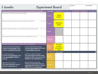 PALMU	
  
Sharing	
  of	
  
clothes	
  
Young	
  
women	
  
Are	
  there	
  
exis6ng	
  
behaviours?	
  
Y/N	
  
 