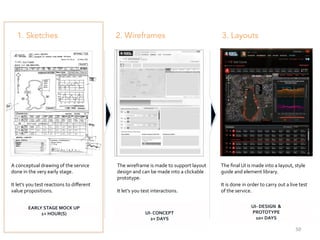 2. Wireframes1. Sketches 3. Layouts
A	
  conceptual	
  drawing	
  of	
  the	
  service	
  
done	
  in	
  the	
  very	
  early	
  stage.	
  
	
  
It	
  let’s	
  you	
  test	
  reactions	
  to	
  diﬀerent	
  
value	
  propositions.	
  	
  
	
  
	
  
The	
  wireframe	
  is	
  made	
  to	
  support	
  layout	
  
design	
  and	
  can	
  be	
  made	
  into	
  a	
  clickable	
  
prototype.	
  
	
  
It	
  let’s	
  you	
  test	
  interactions.	
  	
  
The	
  ﬁnal	
  UI	
  is	
  made	
  into	
  a	
  layout,	
  style	
  
guide	
  and	
  element	
  library.	
  
	
  
It	
  is	
  done	
  in	
  order	
  to	
  carry	
  out	
  a	
  live	
  test	
  
of	
  the	
  service.	
  	
  
EARLY	
  STAGE	
  MOCK	
  UP	
  
1+	
  HOUR(S)	
  
	
  
UI-­‐	
  CONCEPT	
  
2+	
  DAYS	
  
	
  
UI-­‐	
  DESIGN	
  	
  &	
  	
  
PROTOTYPE	
  
10+	
  DAYS	
  
50	
  
 