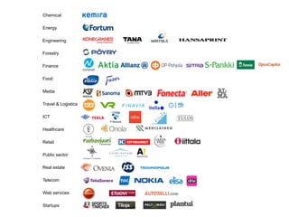 Finance
Food
Media
Travel & Logistics
ICT
Healthcare
Retail
Forestry
Energy
Engineering
Startups
Web services
Public sector
Telecom
Real estate
Chemical
 