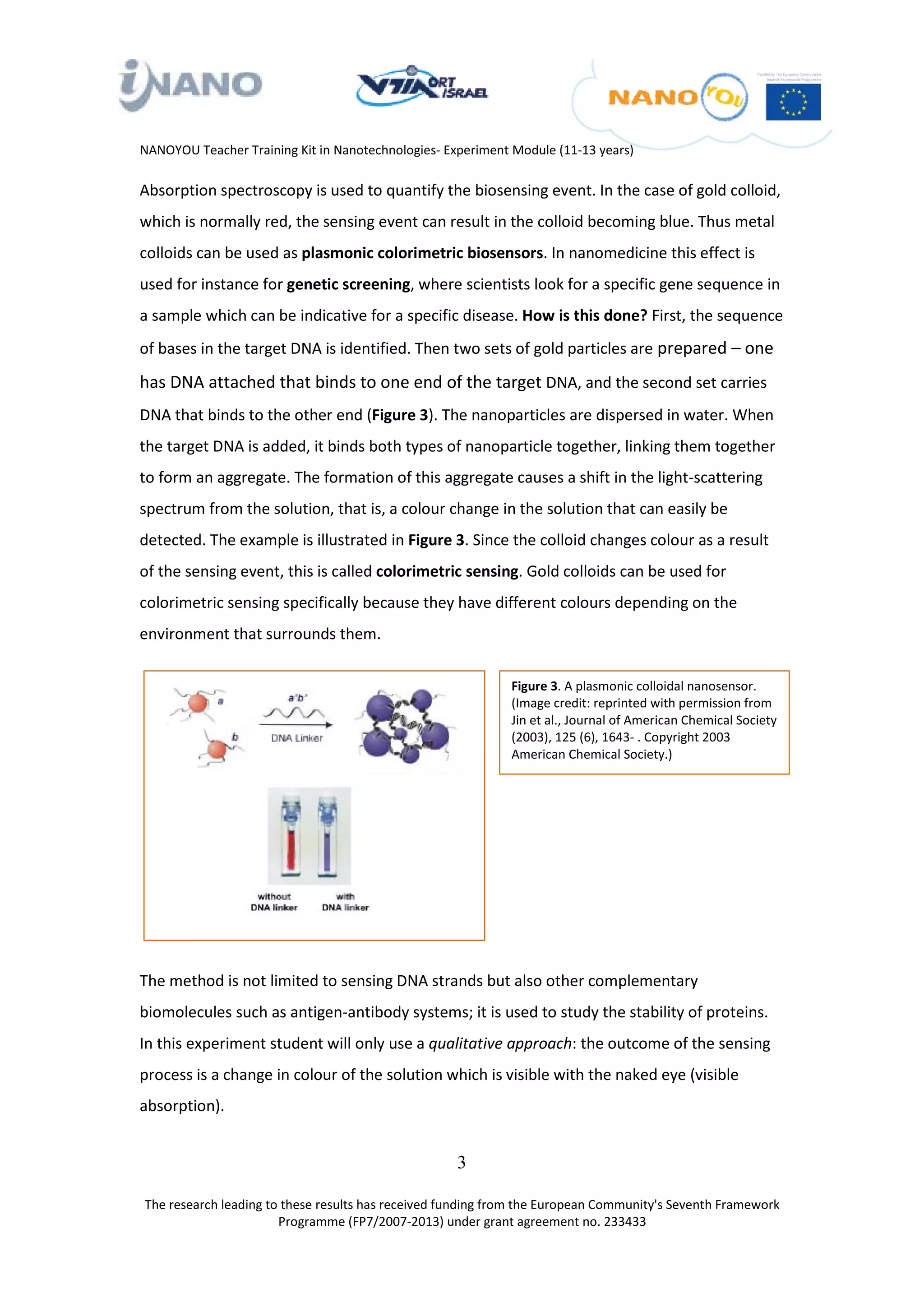 NANOYOU Teacher Training Kit in Nanotechnologies- Experiment Module (11-13 years)

Absorption spectroscopy is used to quantify the biosensing event. In the case of gold colloid,
which is normally red, the sensing event can result in the colloid becoming blue. Thus metal
colloids can be used as plasmonic colorimetric biosensors. In nanomedicine this effect is
used for instance for genetic screening, where scientists look for a specific gene sequence in
a sample which can be indicative for a specific disease. How is this done? First, the sequence
of bases in the target DNA is identified. Then two sets of gold particles are prepared – one
has DNA attached that binds to one end of the target DNA, and the second set carries
DNA that binds to the other end (Figure 3). The nanoparticles are dispersed in water. When
the target DNA is added, it binds both types of nanoparticle together, linking them together
to form an aggregate. The formation of this aggregate causes a shift in the light-scattering
spectrum from the solution, that is, a colour change in the solution that can easily be
detected. The example is illustrated in Figure 3. Since the colloid changes colour as a result
of the sensing event, this is called colorimetric sensing. Gold colloids can be used for
colorimetric sensing specifically because they have different colours depending on the
environment that surrounds them.

                                                             Figure 3. A plasmonic colloidal nanosensor.
                                                             (Image credit: reprinted with permission from
                                                             Jin et al., Journal of American Chemical Society
                                                             (2003), 125 (6), 1643- . Copyright 2003
                                                             American Chemical Society.)




The method is not limited to sensing DNA strands but also other complementary
biomolecules such as antigen-antibody systems; it is used to study the stability of proteins.
In this experiment student will only use a qualitative approach: the outcome of the sensing
process is a change in colour of the solution which is visible with the naked eye (visible
absorption).


                                                    3

The research leading to these results has received funding from the European Community's Seventh Framework
                       Programme (FP7/2007-2013) under grant agreement no. 233433
 