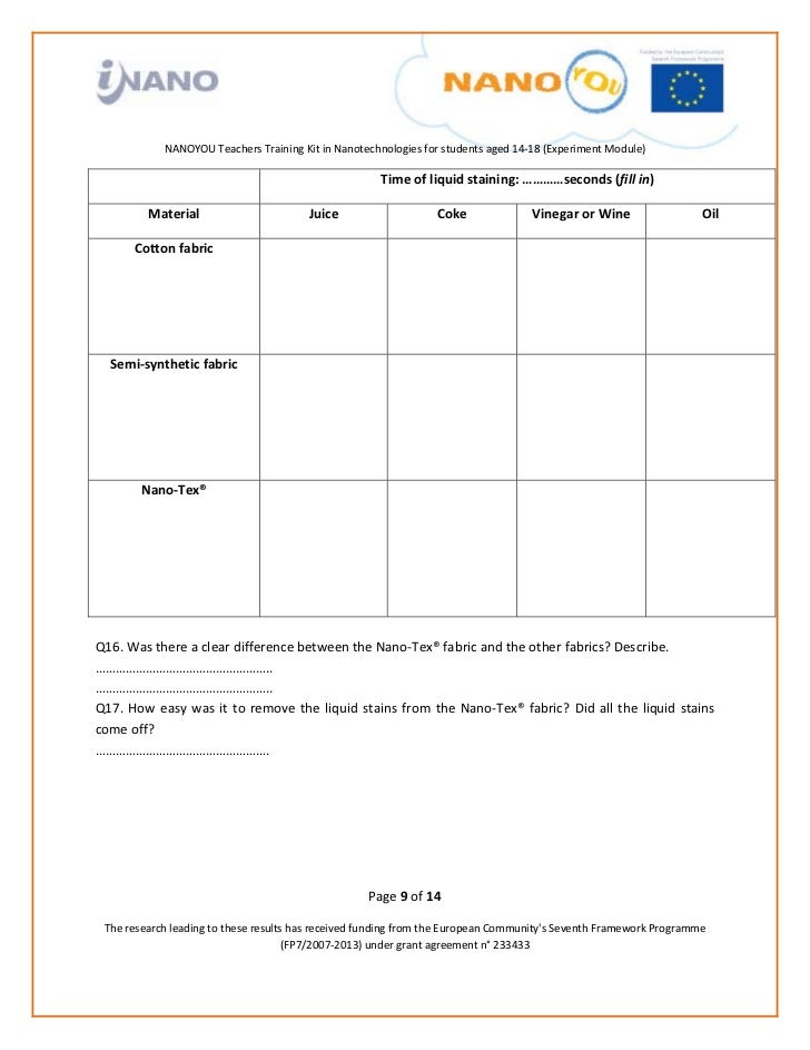 Experiment with superhydrophobic materials - Student laboratory works…