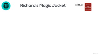 Richard’s Magic Jacket
Example
Step 1:
©AdaptiveX
 