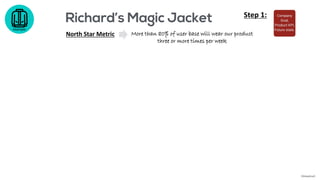Richard’s Magic Jacket
Example
North Star Metric More than 80% of user base will wear our product
three or more times per ...