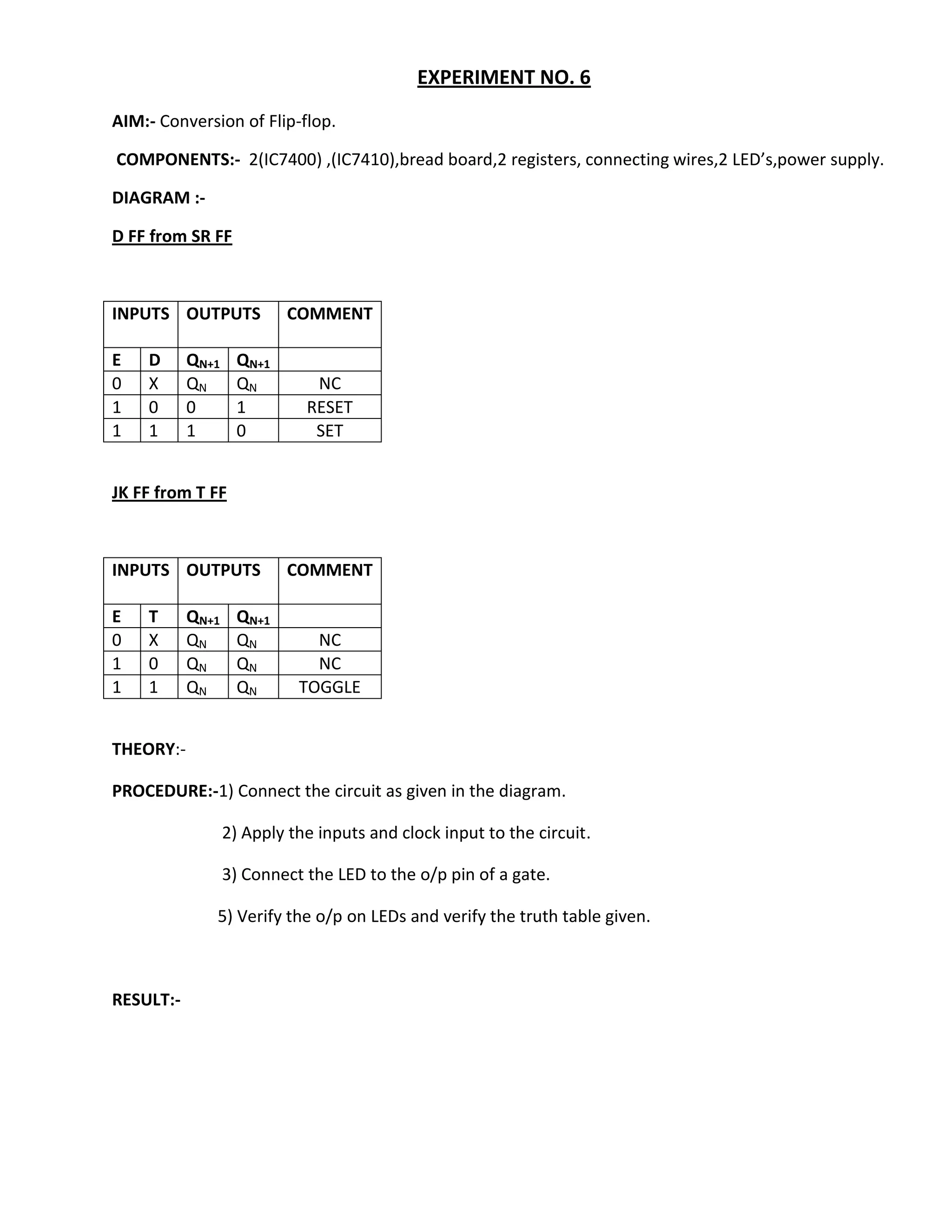 EXPERIMENT NO. 6
AIM:- Conversion of Flip-flop.

COMPONENTS:- 2(IC7400) ,(IC7410),bread board,2 registers, connecting wires,2 LED’s,power supply.

DIAGRAM :-

D FF from SR FF



INPUTS OUTPUTS             COMMENT

E   D      QN+1     QN+1
0   X      QN       QN        NC
1   0      0        1        RESET
1   1      1        0         SET


JK FF from T FF



INPUTS OUTPUTS             COMMENT

E   T      QN+1     QN+1
0   X      QN       QN        NC
1   0      QN       QN        NC
1   1      QN       QN      TOGGLE


THEORY:-

PROCEDURE:-1) Connect the circuit as given in the diagram.

                  2) Apply the inputs and clock input to the circuit.

                  3) Connect the LED to the o/p pin of a gate.

              5) Verify the o/p on LEDs and verify the truth table given.



RESULT:-
 