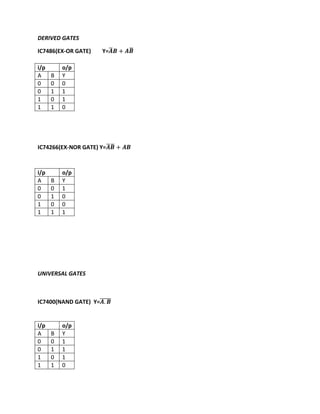 DERIVED GATES

IC7486(EX-OR GATE)     Y=

i/p       o/p
A     B   Y
0     0   0
0     1   1
1     0   1
1     1   0




IC74266(EX-NOR GATE) Y=



i/p       o/p
A     B   Y
0     0   1
0     1   0
1     0   0
1     1   1




UNIVERSAL GATES



IC7400(NAND GATE) Y=


i/p       o/p
A     B   Y
0     0   1
0     1   1
1     0   1
1     1   0
 