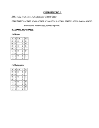 EXPERIMENT NO. 2
AIM:- Study of full adder , full substractor and BCD adder

COMPONENTS:- IC 7486, IC7408, IC 7432, IC7404, IC 7410, IC7400, IC7483(2), LED(6), Register(6)470Ω,

                  Bread board, power supply, connecting wires.

DIAGRAM & TRUTH TABLE:-

Full Adder

A   B   Cin   S    Co
0   0   0     0    0
0   0   1     1    0
0   1   0     1    0
0   1   1     0    1
1   0   0     1    0
1   0   1     0    1
1   1   0     0    1
1   1   1     1    1


Full Substractor

A   B   Cin   D    B
0   0   0     0    0
0   0   1     1    1
0   1   0     1    1
0   1   1     0    1
1   0   0     1    0
1   0   1     0    0
1   1   0     0    0
1   1   1     1    1
 