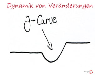 Dynamik von Veränderungen
 