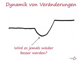 Dynamik von Veränderungen
Wird es jemals wieder
besser werden?
 