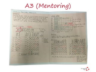 A3 (Mentoring)
 