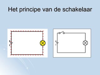 Het principe van de schakelaar 