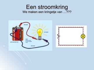 Een stroomkring We maken een kringetje van …??? 