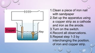 Copper
1.Clean a piece of iron nail
with sandpaper
2.Set up the apparatus using
a copper strip as a cathode
and iron as the anode.
3.Turn on the switch.
4.Record all observations.
5.Repeat step 1-3 by
interchanging the position
of iron and copper strip.
 