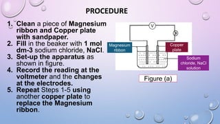 PROCEDURE
1. Clean a piece of Magnesium
ribbon and Copper plate
with sandpaper.
2. Fill in the beaker with 1 mol
dm-3 sodium chloride, NaCl.
3. Set-up the apparatus as
shown in figure.
4. Record the reading at the
voltmeter and the changes
at the electrodes.
5. Repeat Steps 1-5 using
another copper plate to
replace the Magnesium
ribbon.
Magnesium
ribbon
Copper
plate
Figure (a)
V
Sodium
chloride, NaCl
solution
 