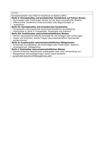 Sonstiges

Kompetenzstufen nach PISA im Anschluss an Bybee (1997)
Stufe V: Konzeptuelles und prozedurales Verständnis auf hohem Niveau
- Vorhersagen oder Erklärungen bereits auf der Basis konzeptueller Modelle
- differenzierte Verständnis Untersuchungen oder Begründungen zu
   analysieren
Stufe IV: Konzeptuelles und prozedurales Verständnis
- konzeptuelle und prozedurale naturwissenschaftliche Grundbildung
- Unterschied zu Stufe V: Komplexität, Systematik und Präzision
Stufe III: Funktionales naturwissenschaftliches Wissen
- können naturwissenschaftliche Konzepte für Vorhersagen oder Erklärungen
  nutzen und erkennen, welche Fragen naturwissenschaftlich beantwortet
  werden können
Stufe II: Funktionales naturwissenschaftliches Alltagswissen
- funktionale Grundbildung: die Vorhersagen oder Erklärungen basieren
  vorwiegend auf Alltagswissen
Stufe I: Nominelles naturwissenschaftliches Wissen
- können einfaches Faktenwissen wiedergeben oder unter Verwendung von
  Alltagswissen Schlussfolgerungen ziehen (www.deutsche-
  sprachwelt.de/archiv/PISAergebnisse.pdf)
 