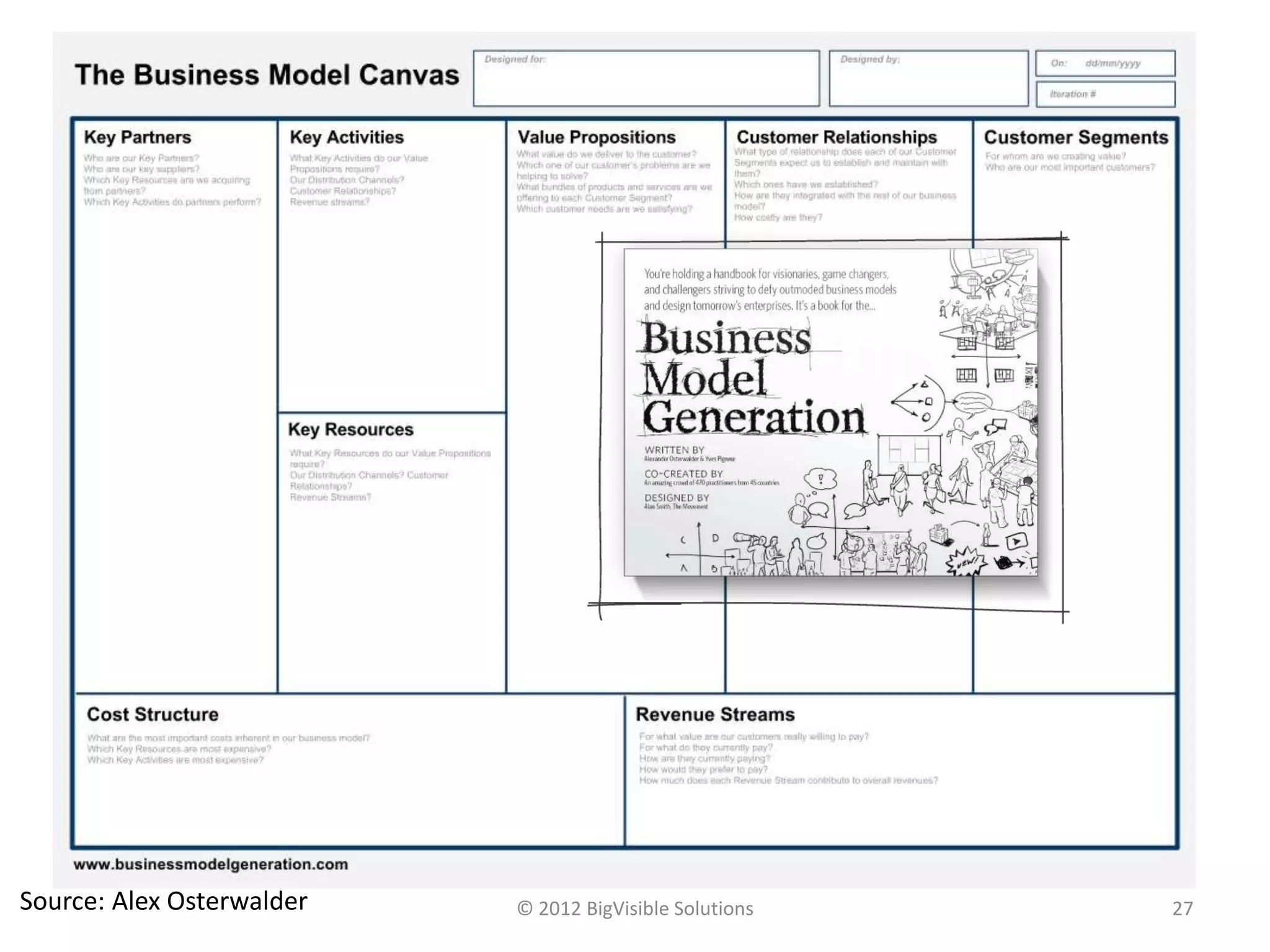 © 2012 BigVisible Solutions 27Source: Alex Osterwalder
 