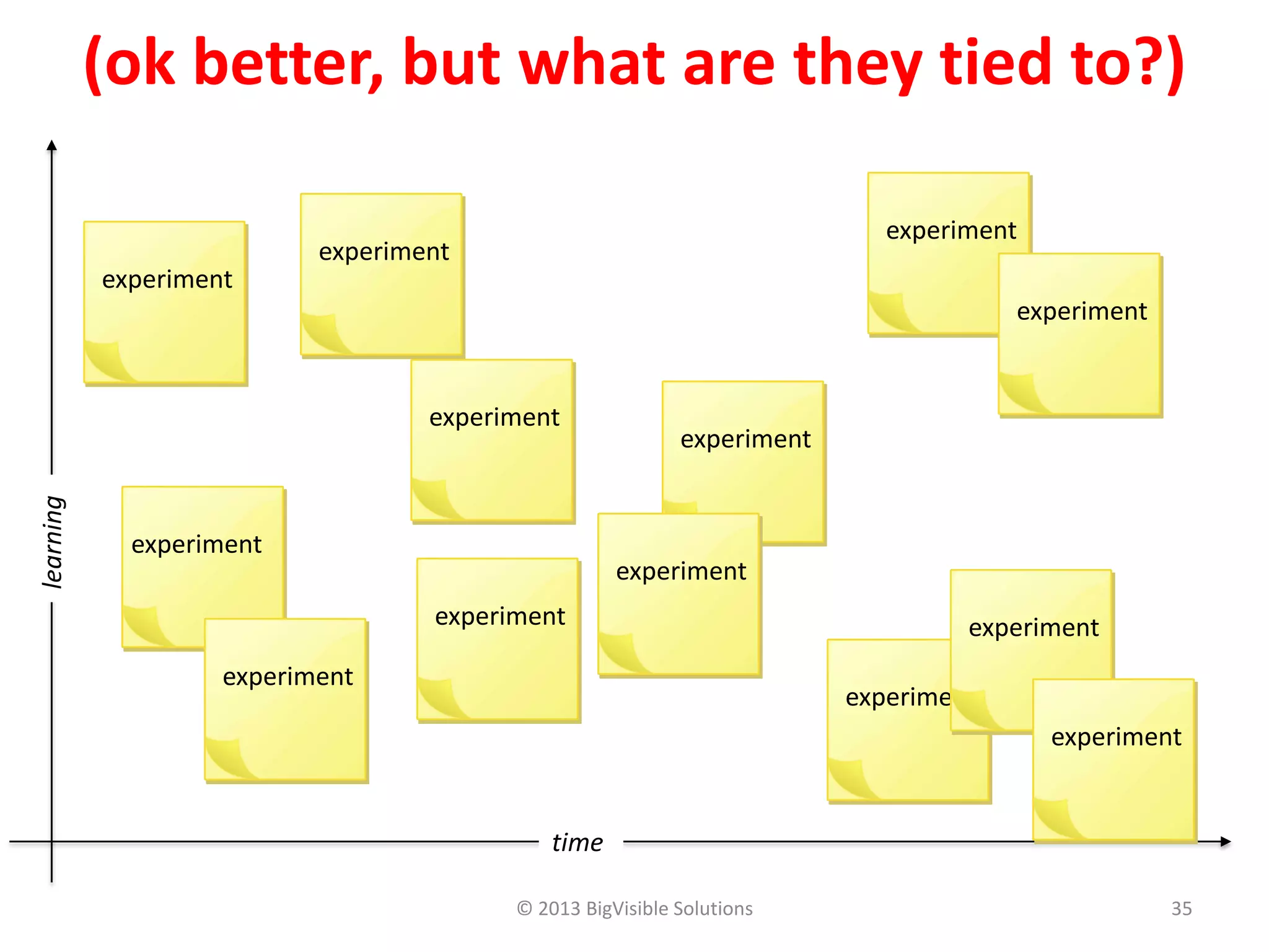 © 2013 BigVisible Solutions 35
time
learning
experiment
experiment
experiment
experiment
experiment
experiment
experiment
experiment
experiment
experiment
experiment
experiment
experiment
(ok better, but what are they tied to?)
 