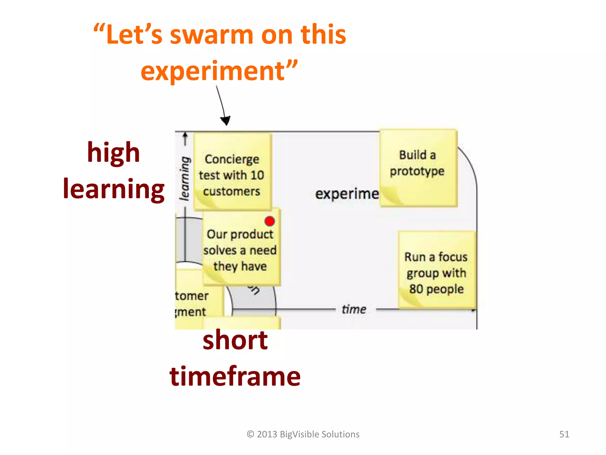 © 2013 BigVisible Solutions 51
“Let’s swarm on this
experiment”
high
learning
short
timeframe
 