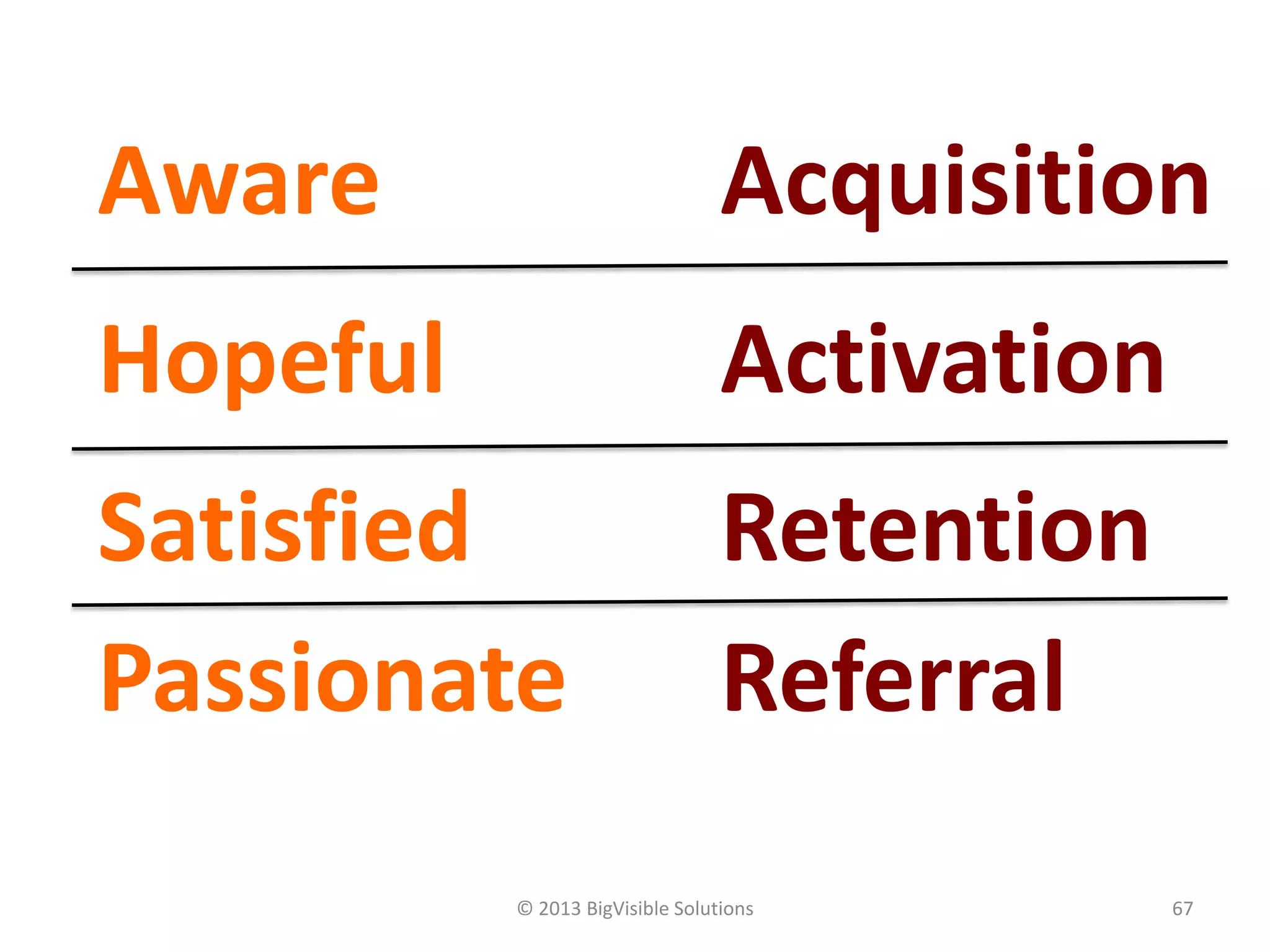 © 2013 BigVisible Solutions 67
Aware
Hopeful
Satisfied
Passionate
Acquisition
Activation
Retention
Referral
 