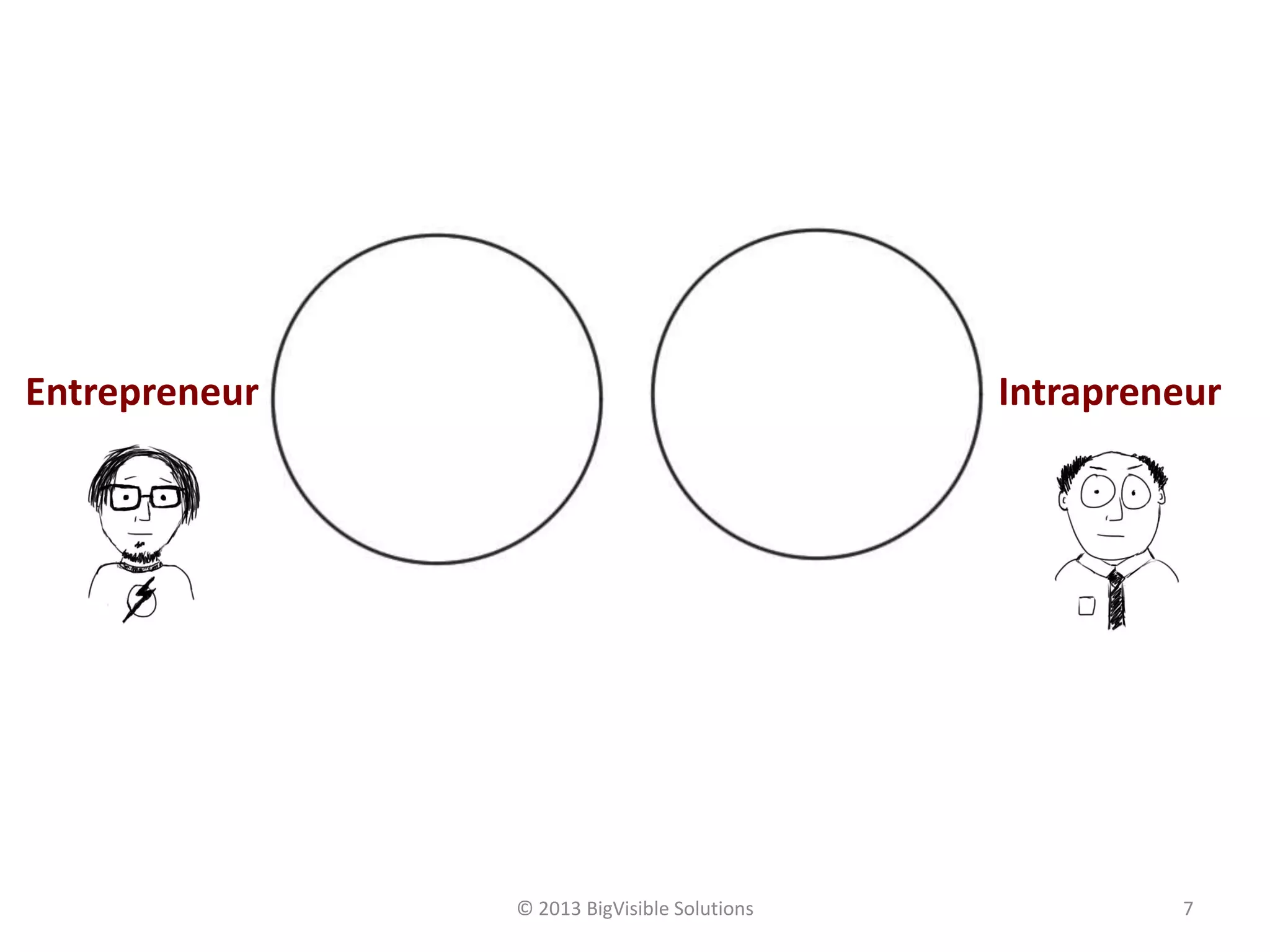 Entrepreneur Intrapreneur
© 2013 BigVisible Solutions 7
 