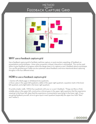 METHOD
                          Feedback Capture Grid




Use a feedback capture grid to facilitate real-time capture, or post-mortem unpacking, of feedback on
presentations and prototypes – times when presenter-critiquer interaction is anticipated. This can be used
either to give feedback on progress within the design team or to capture a user’s feedback about a prototype.
You use the grid because it helps you be systematic about feedback, and more intentional about capturing
thoughts in the four diﬀerent areas.




1. Section oﬀ a blank page or whiteboard into quadrants.
2. Draw a plus in the upper left quadrant, a delta in the upper right quadrant, a question mark in the lower
left quadrant, and a light bulb in the lower right quadrant.

It's pretty simple, really. Fill the four quadrants with your or a user’s feedback. Things one likes or ﬁnds
notable, place in the upper left; constructive criticism goes in the upper right; questions that the experience
raised go in the lower left; ideas that the experience or presentation spurred go in the lower right. If you
are giving feedback yourself, strive to give input in each quadrant (especially the upper two: both “likes”
and “wishes”).


 
 