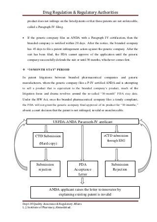 Drug Regulation & Regulatory Authorities
Dept. Of Quality Assurance & Regulatory Affairs
L. J. Institute of Pharmacy, Ahmedabad.
product does not infringe on the listed patents or that those patents are not enforceable,
called a Paragraph IV filing.
 If the generic company files an ANDA with a Paragraph IV certification, then the
branded company is notified within 20 days. After the notice, the branded company
has 45 days to file a patent infringement action against the generic company. After the
suit has been filed, the FDA cannot approve of the application until the generic
company successfully defends the suit or until 30 months, whichever comes first.
 “30 MONTH STAY” PERIOD
In patent litigations between branded pharmaceutical companies and generic
manufacturers, where the generic company files a P-IV certified ANDA and is attempting
to sell a product that is equivalent to the branded company’s product, much of the
litigation focus and drama revolves around the so-called “30-month” FDA stay date.
Under the HW Act, once the branded pharmaceutical company files a timely complaint,
the FDA will not grant the generic company final approval of its product for “30-months,”
absent a court decision that the patent is not infringed, invalid or unenforceable.
USFDA-ANDA Paragraph-IV applicant
CTD Submission
(Hard copy)
eCTD submission
through ESG
Submission
rejection
FDA
Acceptance
Letter
Submission
Rejection
ANDA applicant raises the letter to innovator by
explaining existing patent is invalid
 