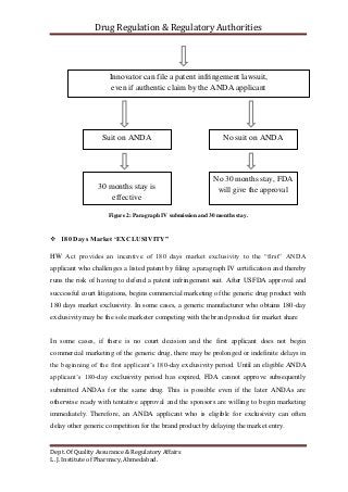 Drug Regulation & Regulatory Authorities
Dept. Of Quality Assurance & Regulatory Affairs
L. J. Institute of Pharmacy, Ahmedabad.
Figure 2: Paragraph IV submission and 30 months stay.
 180 Days Market ‘EXCLUSIVITY”
HW Act provides an incentive of 180 days market exclusivity to the “first” ANDA
applicant who challenges a listed patent by filing a paragraph IV certification and thereby
runs the risk of having to defend a patent infringement suit. After USFDA approval and
successful court litigations, begins commercial marketing of the generic drug product with
180 days market exclusivity. In some cases, a generic manufacturer who obtains 180-day
exclusivity may be the sole marketer competing with the brand product for market share
In some cases, if there is no court decision and the first applicant does not begin
commercial marketing of the generic drug, there may be prolonged or indefinite delays in
the beginning of the first applicant’s 180-day exclusivity period. Until an eligible ANDA
applicant’s 180-day exclusivity period has expired, FDA cannot approve subsequently
submitted ANDAs for the same drug. This is possible even if the later ANDAs are
otherwise ready with tentative approval and the sponsors are willing to begin marketing
immediately. Therefore, an ANDA applicant who is eligible for exclusivity can often
delay other generic competition for the brand product by delaying the market entry.
Innovator can file a patent infringement lawsuit,
even if authentic claim by the ANDA applicant
Suit on ANDA No suit on ANDA
30 months stay is
effective
No 30 months stay, FDA
will give the approval
 