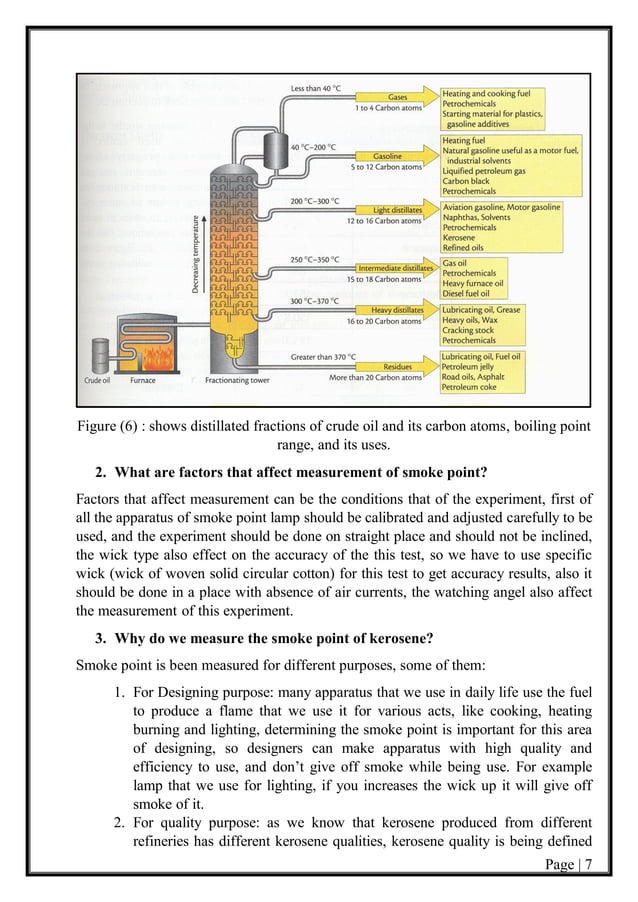 Standard Test for Smoke Point for Kerosene and Aviation Turbine fuel ...