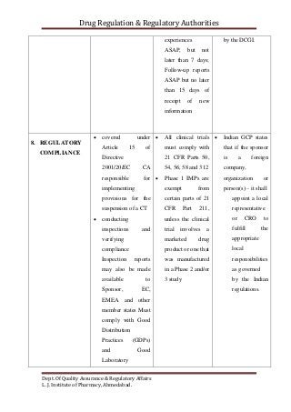 Drug Regulation & Regulatory Authorities
Dept. Of Quality Assurance & Regulatory Affairs
L. J. Institute of Pharmacy, Ahmedabad.
experiences
ASAP, but not
later than 7 days;
Follow-up reports
ASAP but no later
than 15 days of
receipt of new
information
by the DCGI.
8. REGULATORY
COMPLIANCE
 covered under
Article 15 of
Directive
2001/20/EC CA
responsible for
implementing
provisions for the
suspension of a CT
 conducting
inspections and
verifying
compliance
Inspection reports
may also be made
available to
Sponsor, EC,
EMEA and other
member states Must
comply with Good
Distribution
Practices (GDPs)
and Good
Laboratory
 All clinical trials
must comply with
21 CFR Parts 50,
54, 56, 58 and 312
 Phase 1 IMPs are
exempt from
certain parts of 21
CFR Part 211,
unless the clinical
trial involves a
marketed drug
product or one that
was manufactured
in a Phase 2 and/or
3 study
 Indian GCP states
that if the sponsor
is a foreign
company,
organization or
person(s) – it shall
appoint a local
representative
or CRO to
fulfill the
appropriate
local
responsibilities
as governed
by the Indian
regulations.
 