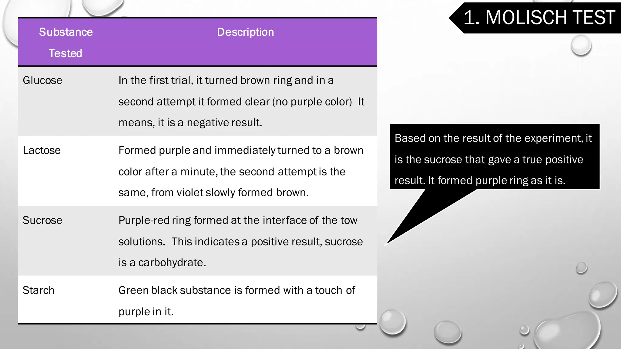 Carbohydrates - Experiment No. 3 | PDF