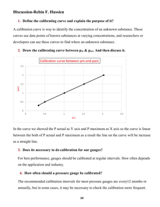 14
Discussion-Rebin F. Hussien
1. Define the calibrating curve and explain the purpose of it?
A calibration curve is way to identify the concentration of an unknown substance. These
curves use data points of known substances at varying concentrations, and researchers or
developers can use these curves to find where an unknown substance.
2. Draw the calibrating curve between pm & pact. And then discuss it.
In the curve we showed the P actual as Y axis and P maximum as X axis so the curve is linear
between the both of P actual and P maximum as a result the line on the curve will be increase
as a straight line.
3. Does its necessary to do calibration for our gauges?
For best performance, gauges should be calibrated at regular intervals. How often depends
on the application and industry.
4. How often should a pressure gauge be calibrated?
The recommended calibration intervals for most pressure gauges are every12 months or
annually, but in some cases, it may be necessary to check the calibration more frequent.
0
0.5
1
1.5
2
2.5
0 0.5 1 1.5 2 2.5
pact.
pm
Calibration curve between pm and pact.
 