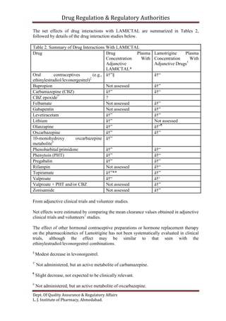 Nardil Lamictal 300 Mg