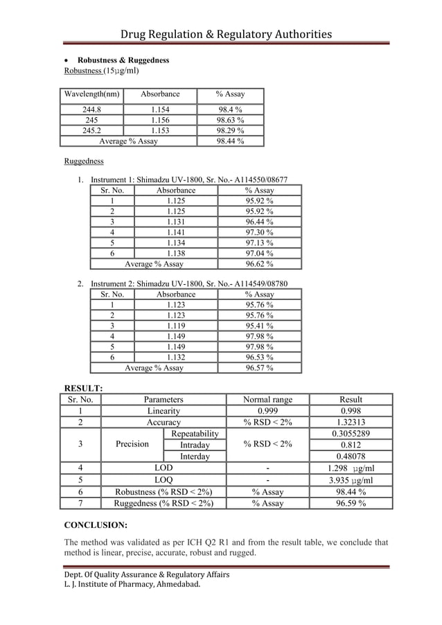 To perform Analytical method validation of Paracetamol Tablets by UV