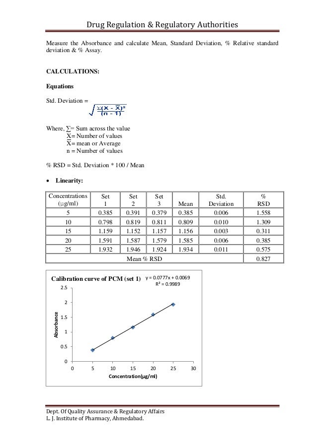 To perform Analytical method validation of Paracetamol To perform Analytical method validation of Paracetamol
