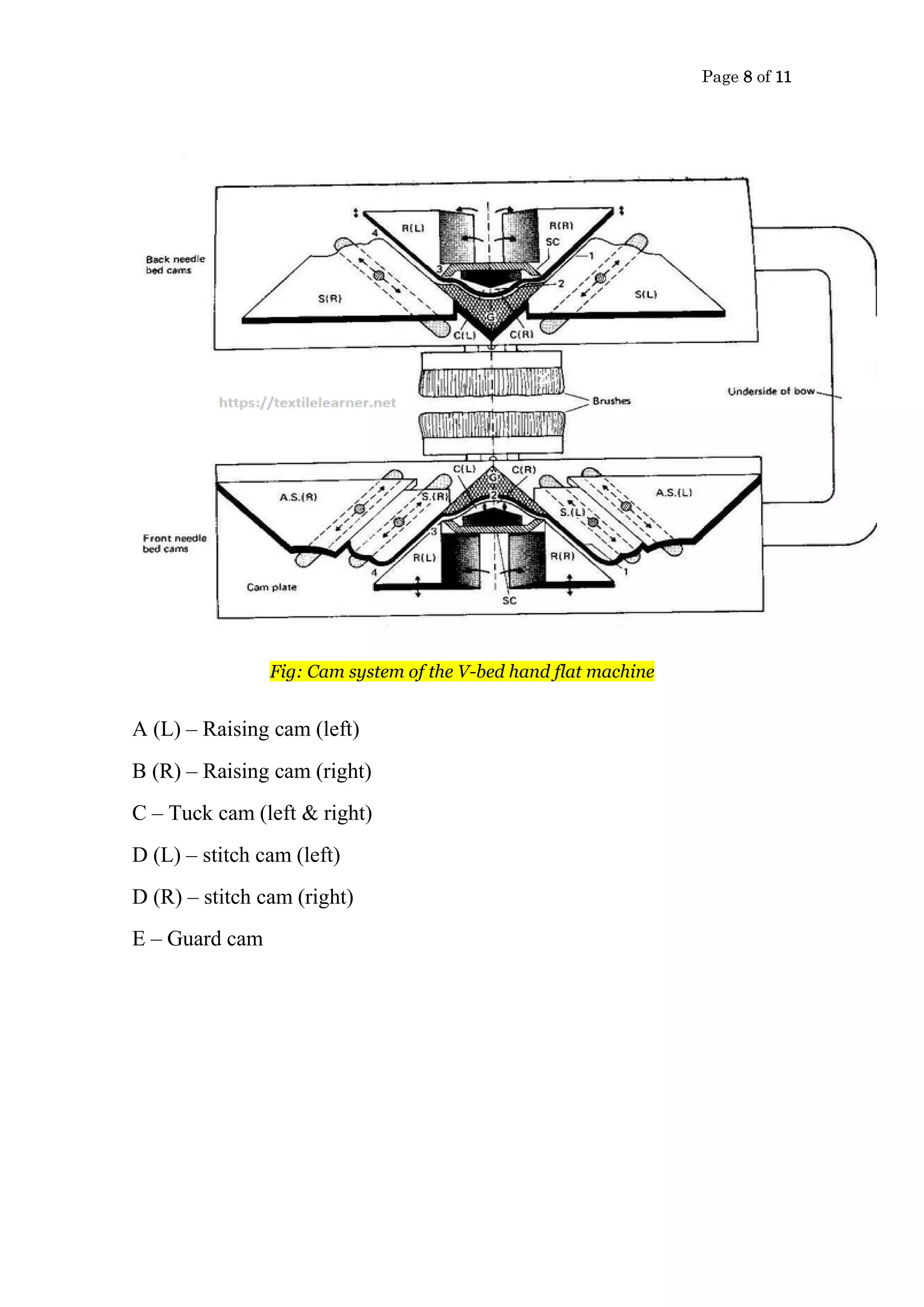Study on Flat Bed Knitting Machine | PDF