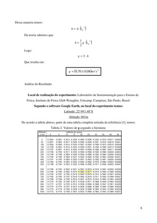 8
Dessa maneira temos:
( )2
mtAh ⋅=
Da teoria sabemos que:
( )2
2
1
mtgh ⋅=
Logo:
Ag ⋅= 2
Que resulta em:
Análise do Resultado:
Local de realização do experimento: Laboratório de Instrumentação para o Ensino de
Física, Instituto de Física Gleb Wataghin, Unicamp, Campinas, São Paulo, Brasil.
Segundo o software Google Earth, no local do experimento temos:
Latitude: 22°49'1.48"S
Altitude: 601m
De acordo a tabela abaixo, parte de uma tabela completa retirada da referência [1], temos:
Tabela 2: Valores de g segundo a literatura:
( ) 2
/08,070,9 smg ±=
 
