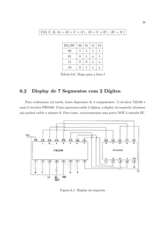 28


              F(D, C, B, A) = (D + C + A’) . (D + C + B’) . (B’ + A’)



                               BA/DC 00 01 11 10
                                 00      1    1   x    1
                                 01      0    1   x    1
                                 11      0    0   x    x
                                 10      0    1   x    x

                            Tabela 6.6: Mapa para a letra f




6.2     Display de 7 Segmentos com 2 D´
                                      ıgitos

   Para realizarmos tal tarefa, basta dispormos de 4 componentes: 2 circuitos 74LS48 e
mais 2 circuitos PHO500. Como queremos exibir 2 d´
                                                 ıgitos, o display da esquerda (dezenas)
n˜o poder´ exibir o n´mero 0. Para tanto, acrescentarmos uma porta NOT a entrada BI’.
 a       a           u                                                 `




                            Figura 6.1: Display da esquerda
 