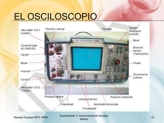 El osciloscopioReactor Nuclear RP0- IPENExperimento 1: Instrumentación Nuclear Básico10