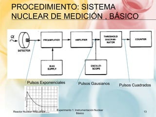 Procedimiento: Sistema nuclear de medición , básicoPulsos ExponencialesPulsos GausianosPulsos CuadradosReactor Nuclear RP0- IPEN13Experimento 1: Instrumentación Nuclear Básico