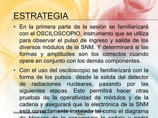 estrategiaEn la primera parte de la sesión se familiarizará con el OSCILOSCOPIO, instrumento que se utiliza para observar el pulso de ingreso y salida de los diversos módulos de la SNM. Y determinará si las formas y amplitudes son los correctos cuando opere en conjunto con los demás componentes.Con el uso del osciloscopio se familiarizará con la forma de los pulsos  desde la salida del detector de radiaciones nucleares, pasando por las siguientes etapas. Esto permitirá hacer otras pruebas de la operatividad de módulos y de la cadena y asegurará que la electrónica de la SNM está correctamente instalada tal como el diagrama de bloques de la experiencia lo señala y podrá entonces continuar para resolver las preguntas y actividades propuestas.Reactor Nuclear RP0- IPEN4Experimento 1: Instrumentación Nuclear Básico