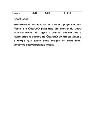 Média         0,19     4,38           0,043

Conclusões

Percebemos que ao queimar a linha o projétil ia para
frente e o “barco” para trás até chegar do outro
lado da bacia com água e que ao calcularmos a
razão entre o espaço do “barco” ao fim da tábua e
o tempo que gasta para chegar ao outro lado,
achamos sua velocidade média.
 