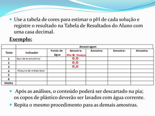 Use a tabela de cores para estimar o pH de cada solução e
  registre o resultado na Tabela de Resultados do Aluno com
  uma casa decimal.
Exemplo:




 Após as análises, o conteúdo poderá ser descartado na pia;
  os copos de plástico deverão ser lavados com água corrente.
 Repita o mesmo procedimento para as demais amostras.
 