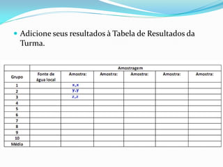  Adicione seus resultados à Tabela de Resultados da
 Turma.
 