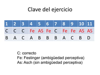 Clave del ejercicio
1 2 3 4 5 6 7 8 9 10 11
C C C Fe AS Fe C Fe Fe AS AS
B A C A B B B A C B D
C: correcto
Fe: Festinger (...