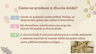 Como se produce a chuvia ácida?
1 Cando se queiman combustibles fósiles, se
desprenden gases que soben á atmosfera.
Na atmosfera, mestúranse coa auga da
chuvia formando a chuvia ácida.
2
3 A chuvia ácida é moi prexudicial para o medio ambiente
e ademais destrúe as cousas feitas de pedra caliza
como edificios,templos antigos , …
 