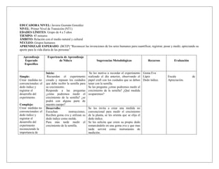 EDUCADORA NIVEL: Javiera Guzmán González
NIVEL: Primer Nivel de Transición (NT1)
EDADES LÍMITES: Grupo de 4 a 5 años
TIEMPO: 45 minutos
ÁMBITO: Relación con el medio natural y cultural
NÚCLEO: Grupos humanos
APRENDIZAJE ESPERADO: (BCEP) “Reconocer las invenciones de los seres humanos para cuantificar, registrar, pesar y medir, apreciando su
aporte para la vida diaria de las personas”

  Aprendizaje         Experiencia de Aprendizaje
   Esperado                   de Niño/a                         Sugerencias Metodológicas               Recursos       Evaluación
   Específico

                     Inicio:                              Se les motiva a recordar el experimento Goma Eva
Simple:               Recuerdan el experimento           realizado el día anterior, observando el Lápiz            Escala           de
Crear medidas no     creado y repasan los cuidados       papel craft con los cuidados que se deben Dedo índice.    Apreciación.
convencionales: el   que debe recibir la semilla para    tener con la semilla.
dedo índice y        su crecimiento.                     Se les pregunta ¿cómo podremos medir el
registrar el         Responde a las preguntas            crecimiento de la semilla? ¿Qué medida
desarrollo del       ¿cómo podremos medir el             ocuparemos?
experimento.         crecimiento de la semilla? ¿se
                     podrá con alguna parte de
Complejo:            nuestro cuerpo?
Crear medidas no     Desarrollo:                         Se les invita a crear una medida no
convencionales: el   Escuchan           instrucciones.   convencional para medir el crecimiento
dedo índice y        Reciben goma eva y utilizan su      de la planta, se les orienta que se elija el
registrar el         dedo índice como molde.             dedo índice.
desarrollo del       Para más tarde medir el             Se les solicita que creen su propio dedo
experimento          crecimiento de la semilla.          remarcándolo en una goma eva y que mas
reconociendo la                                          tarde servirá como instrumento de
importancia de                                           medición.
 