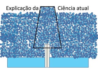 Explicação da Ciência atual 
 
