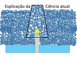 Explicação da Ciência atual 
 